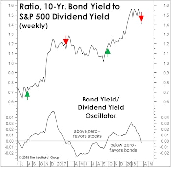 Change In Market Character